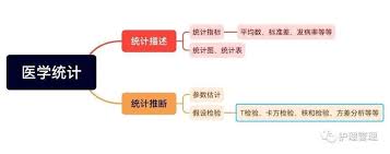 医学科研方法步骤是什么 第3张