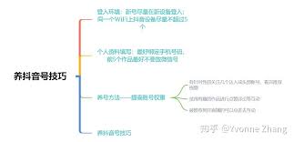 抖音号没流量怎么养号 第1张