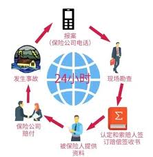 货车帮货主如何申请理赔 第1张