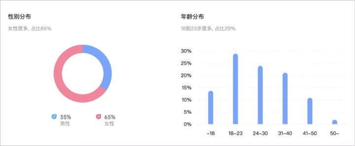 ​kol投放是什么意思（KOL投放4个阶段讲解） 第1张
