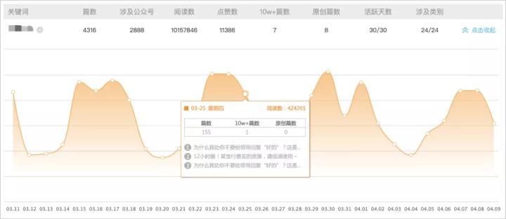 ​kol投放是什么意思（KOL投放4个阶段讲解） 第3张