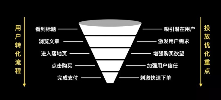 ​kol投放是什么意思（KOL投放4个阶段讲解） 第4张