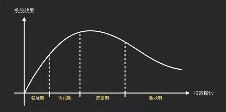 ​kol投放是什么意思（KOL投放4个阶段讲解） 第2张