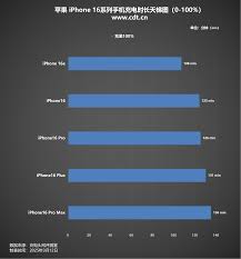 苹果16pro多久能充满电 第1张 苹果16pro多久能充满电 第1张