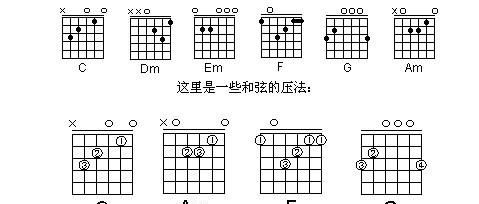 和弦是什么,和弦分别是什么音? 第2张 和弦是什么,和弦分别是什么音? 第2张