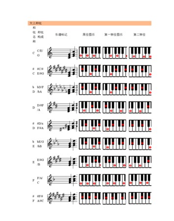 和弦是什么,和弦分别是什么音? 第1张 和弦是什么,和弦分别是什么音? 第1张