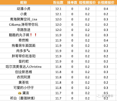 抖音星图如何查看达人报价 第3张