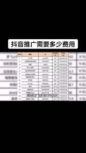 抖音达人推广费用如何计算 第3张 抖音达人推广费用如何计算 第3张