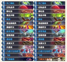 炉石传说红红绿DK卡组如何构筑 第2张
