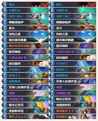 炉石传说托尔巴拉德之战乱斗卡组代码是什么 第1张