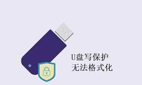 清理u盘的方法 第3张 清理u盘的方法 第3张