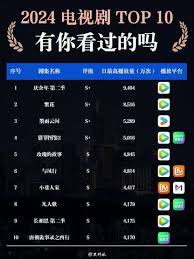 2024年腾讯视频好看的电视剧有哪些 第1张