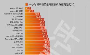 realmegtneo2参数配置是什么 第1张