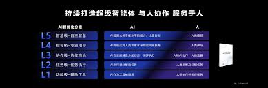 鸿蒙系统如何开启小艺个性化推荐 第1张