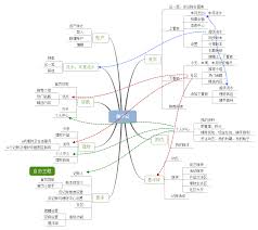 小方app如何解绑理财部分 第2张