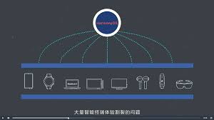 哪些设备适用鸿蒙系统 第1张