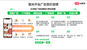 聚光投放ROI如何提升 第3张