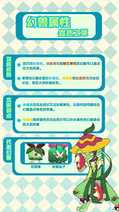 口袋新旅途幻兽培育方法 第1张