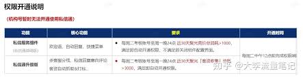 聚光投放官方有哪些政策 第1张