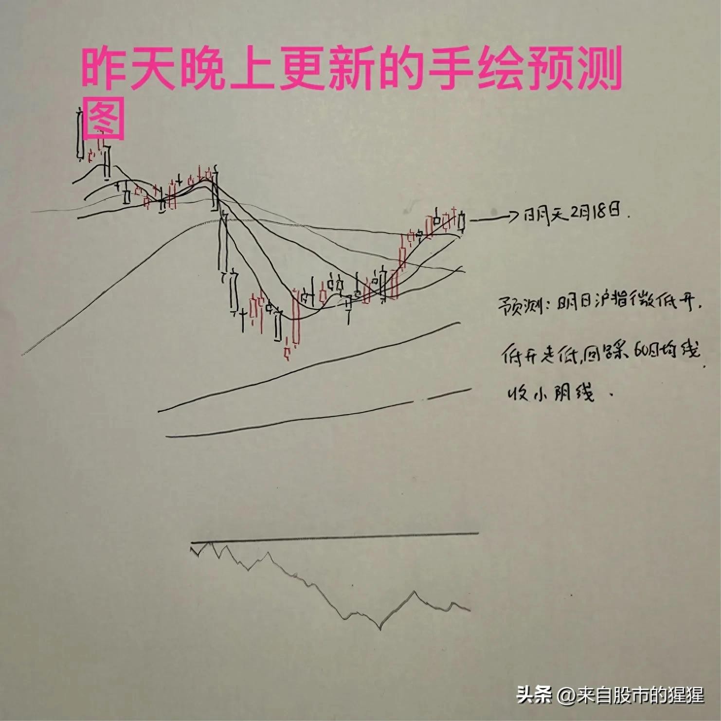 ​收评： A股午后大跌有3大技术原因，明天会反弹吗？老手今天打了99 第1张