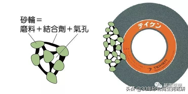 ​砂轮的基本介绍 第9张