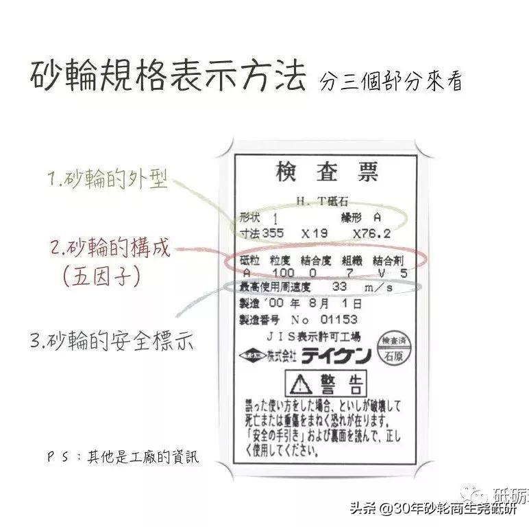 ​砂轮的基本介绍 第11张