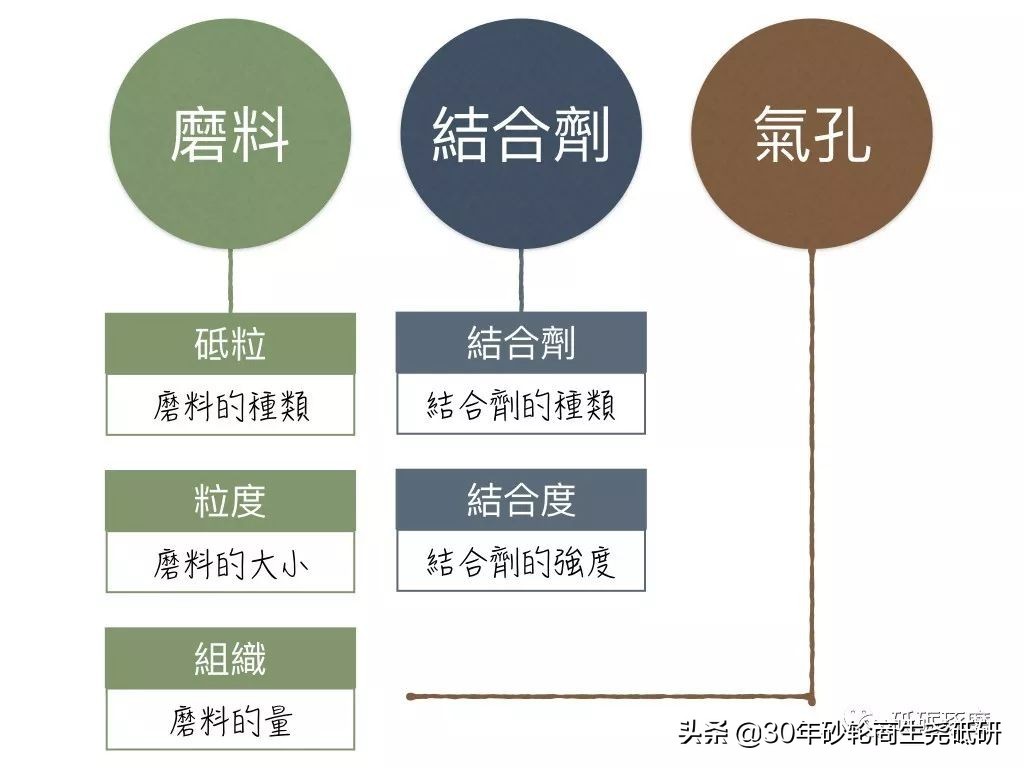 ​砂轮的基本介绍 第10张