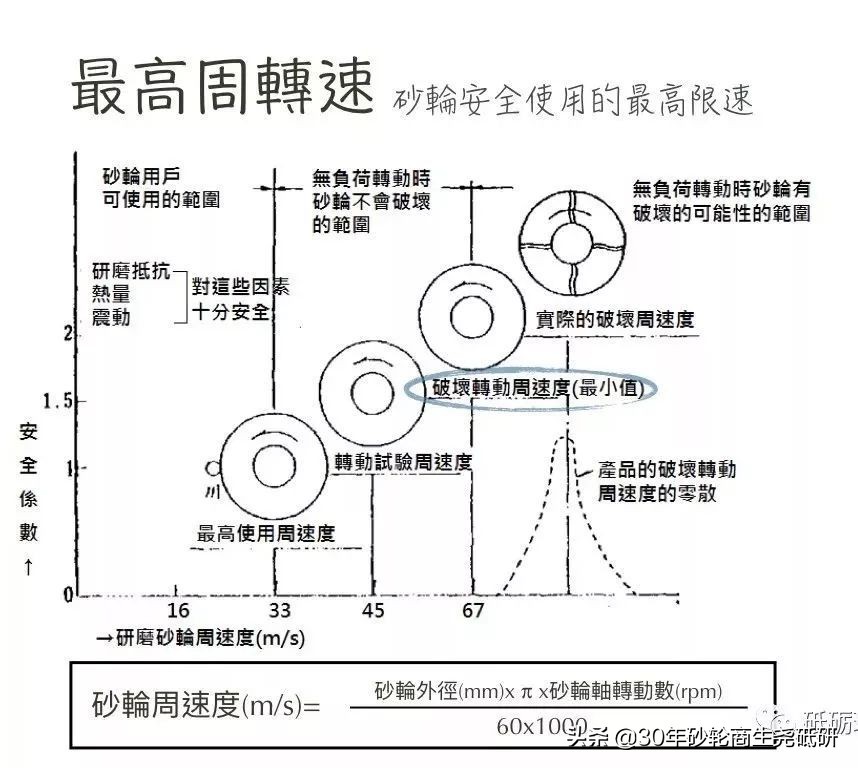 ​砂轮的基本介绍 第13张