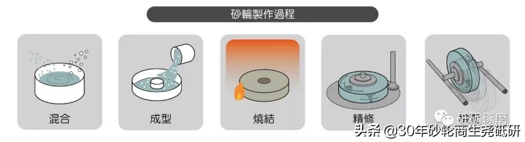 ​砂轮的基本介绍 第3张