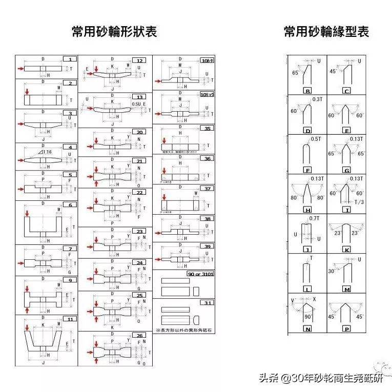 ​砂轮的基本介绍 第12张