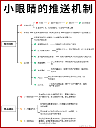 小红书笔记小眼睛如何查看 第1张