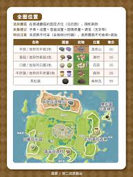 心动小镇手游蘑菇的售价是多少 第3张