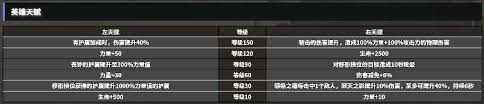 地下城堡4寂灭之影技能是什么 第2张