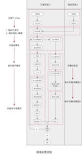 滴滴出行如何开发票 第2张 滴滴出行如何开发票 第2张