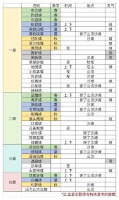 牧场气息如何提升NPC好感 第1张