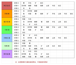 牧场气息如何提升NPC好感 第2张