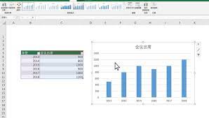 Microsoft Office Excel如何制作图表 第1张