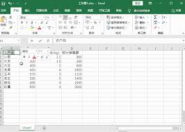 Microsoft Office Excel如何制作图表 第2张