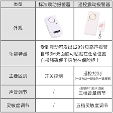 看护家如何开启报警震动 第2张