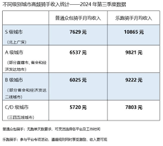 美团外卖骑手一个月能挣多少钱 第2张 美团外卖骑手一个月能挣多少钱 第2张