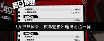女神异闻录夜幕魅影中输出角色有哪些 第1张