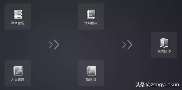 ​海康威视人脸识别门禁设置密码（海康威视门禁与考勤配置太复杂） 第2张