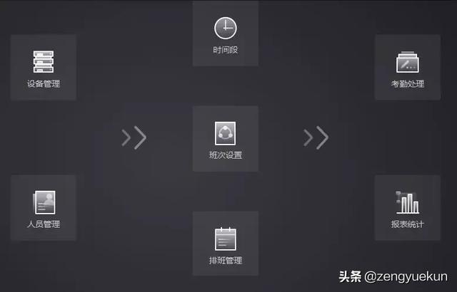 ​海康威视人脸识别门禁设置密码（海康威视门禁与考勤配置太复杂） 第8张