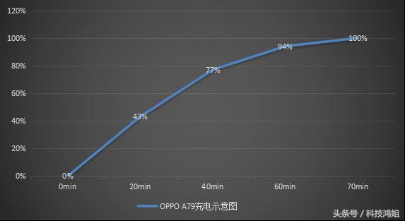 oppo手机全面屏a79(OPPOA79深度体验全面屏游戏更畅快) 第17张 oppo手机全面屏a79(OPPOA79深度体验全面屏游戏更畅快) 第17张