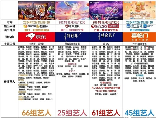 央视跨年晚会阵容曝光,看完明星名单,厕所都不敢去上了 第33张 央视跨年晚会阵容曝光,看完明星名单,厕所都不敢去上了 第33张