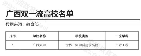 ​广西44所高校名单（广西的高校有哪些） 第3张