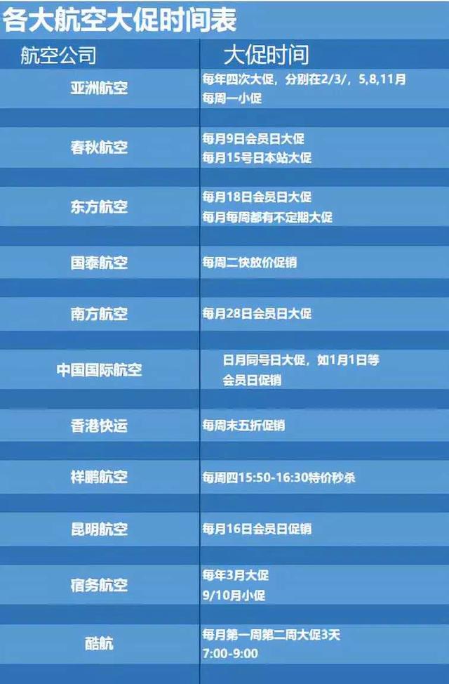 折扣机票怎么买(五步教你如何买到特价机票) 第5张 折扣机票怎么买(五步教你如何买到特价机票) 第5张