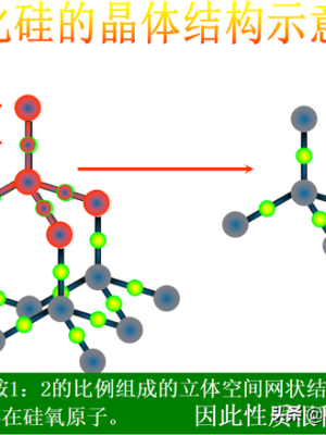 二氧化硅晶体结构(介孔二氧化硅) 第4张 二氧化硅晶体结构(介孔二氧化硅) 第4张