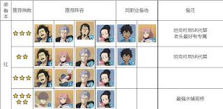 黑色四叶草魔法帝之道有什么装备 第1张 黑色四叶草魔法帝之道有什么装备 第1张