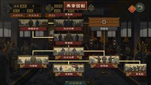 大周列国志国族官职系统怎么玩 第1张 大周列国志国族官职系统怎么玩 第1张